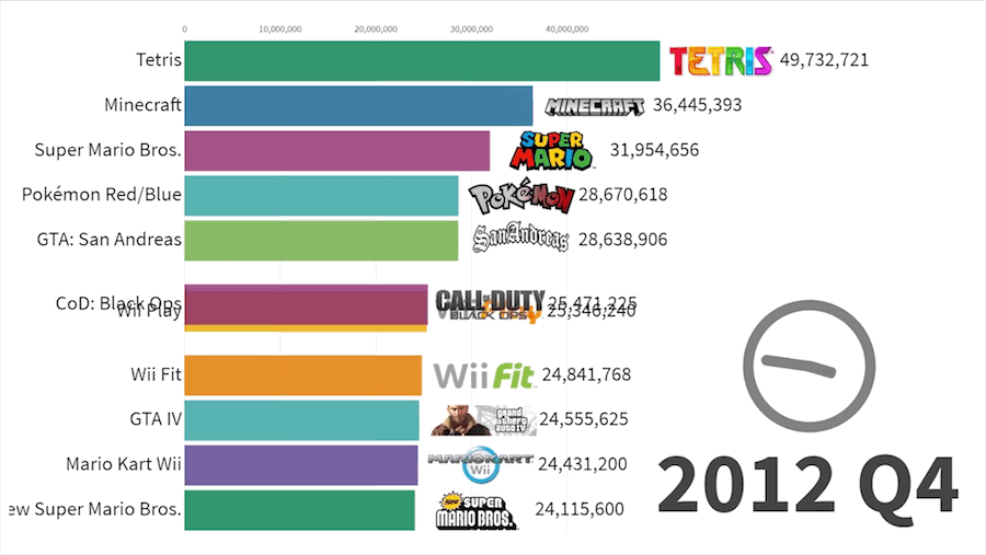 Video game data